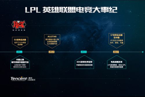 层问题依旧 层问题依旧