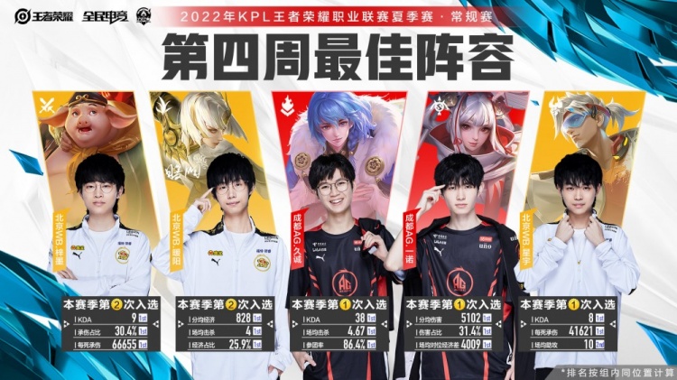 每项合作都 每项合作都