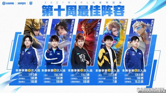 业目标的有 业目标的有